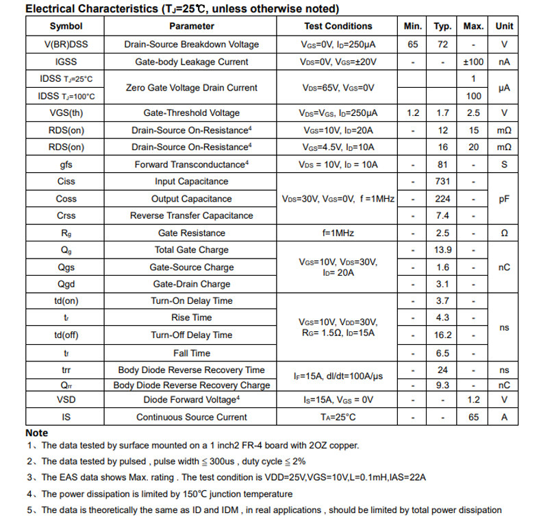 Original APM Yongyuan Micro AP50H06NF, AP60H06DF Dual N-Kanal MOSFETs, 60V, 50A – Detail 9