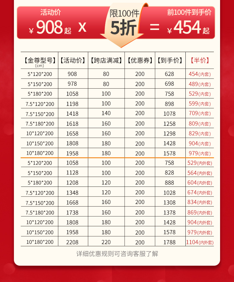 泰国进口 jsylatex 天然乳胶床垫  1.5*2m 厚5cm 图3