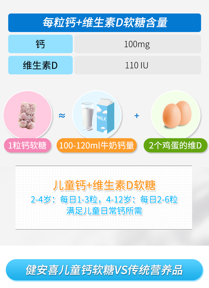 GNC 健安喜儿童维生素D软糖