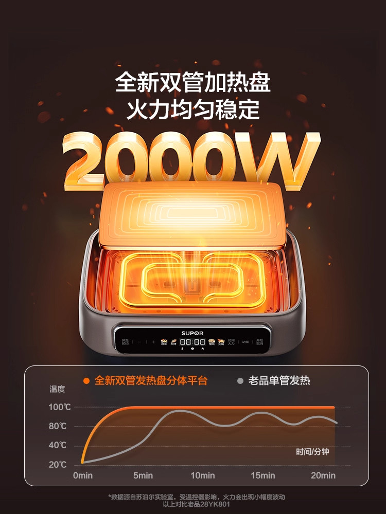 Supor Household Electric Hot Pot Multifunctional Steaming and Baking Integrated Stewing and Cooking Split-Type Stainless Steel Electric Cooking Pot Smart