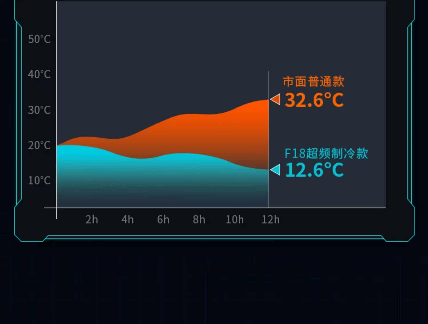 Мобильный радиатора 【三档制冷】手机散热器半导体制冷数显降温神器小米一加黑鲨冰封背夹2pro苹果iphone华为直播游戏充电风扇 Isido