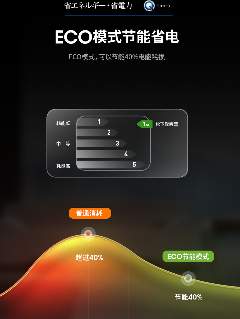 松下 暖风机 四档调温 图13