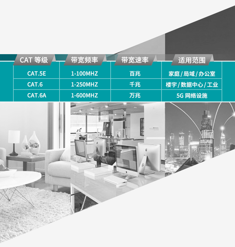 网络模块,RJ45模块