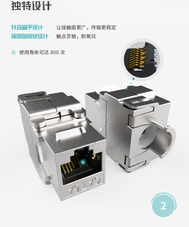 超六类网络模块