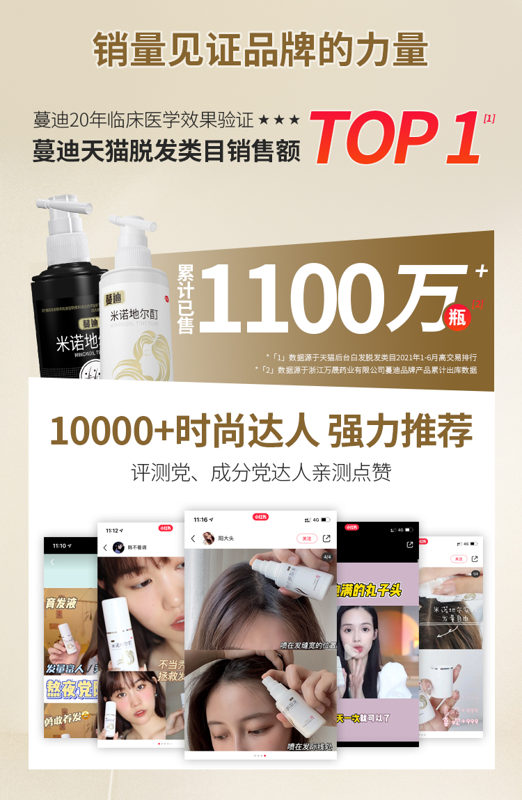 真有效的国药OTC 蔓迪 米诺地尔酊 女性防脱生发喷剂 30ml 图1