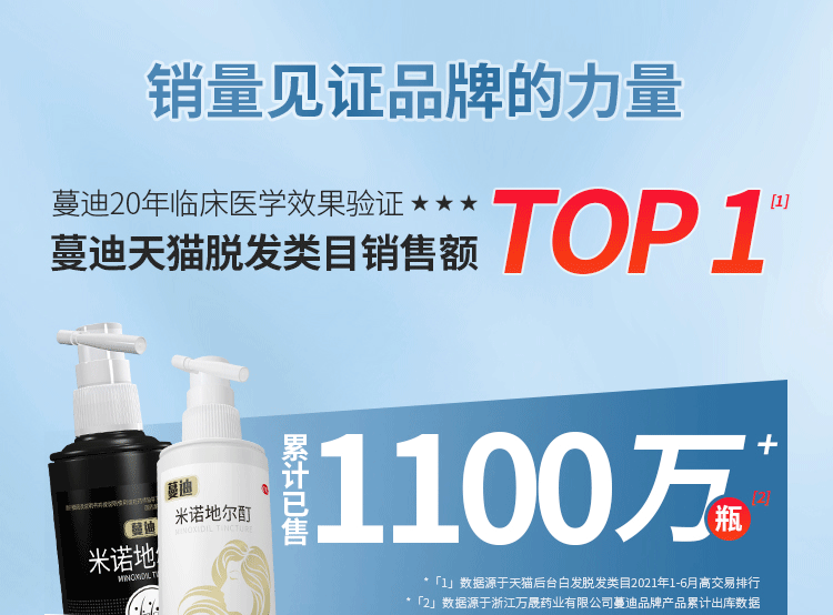 临床认证有效 蔓迪 米诺地尔酊溶液 防脱生发喷剂 60ml*3盒 图2
