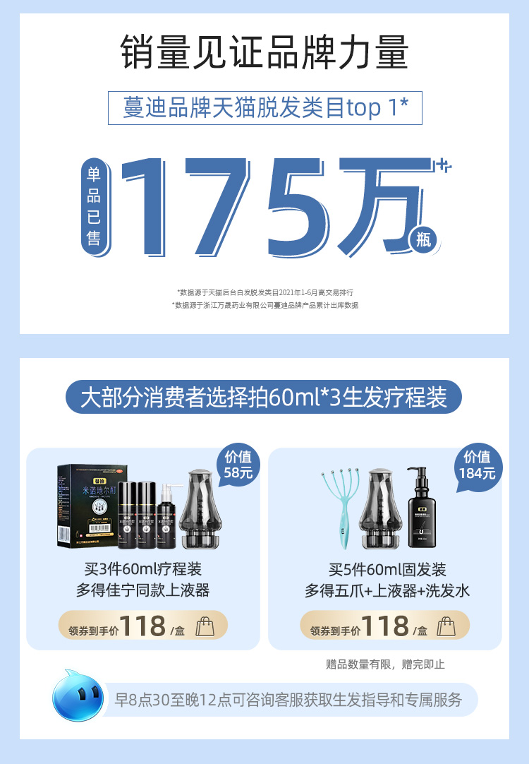 临床认证有效 蔓迪 米诺地尔酊溶液 防脱生发喷剂 30ml 图1