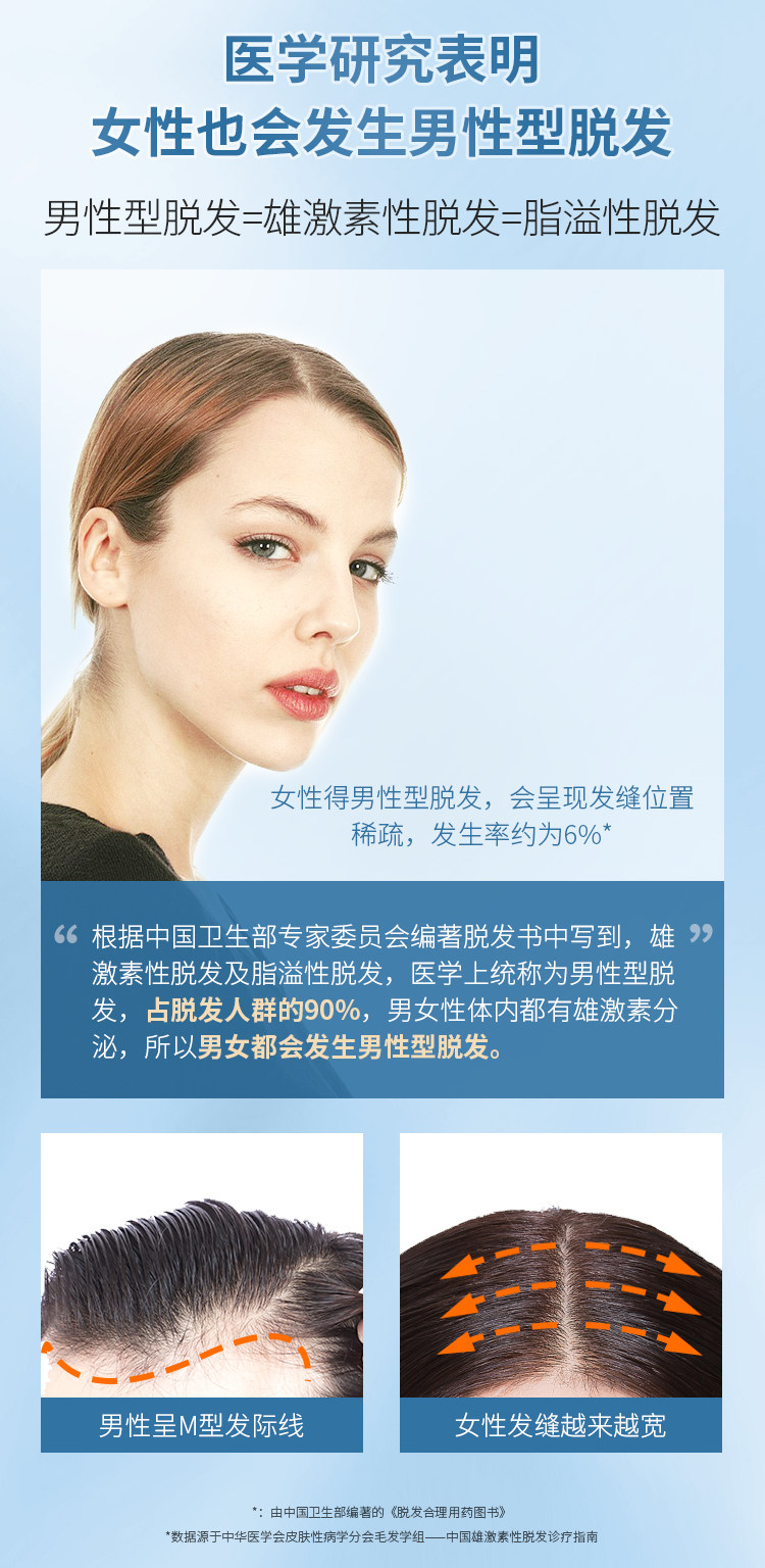 临床认证有效 蔓迪 米诺地尔酊溶液 防脱生发喷剂 60ml*3盒 图6