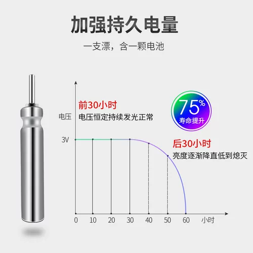 创威 Ночная -светлая супер красивая электронная дрейфующая нано -поболовая ночная рыбалка с мягким хвостовым глаз