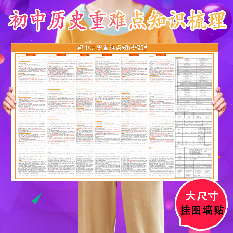 The Historical Wall Chart of Junior High School History and the Hard Point of Modern History Knowledge Combined the Examination Data