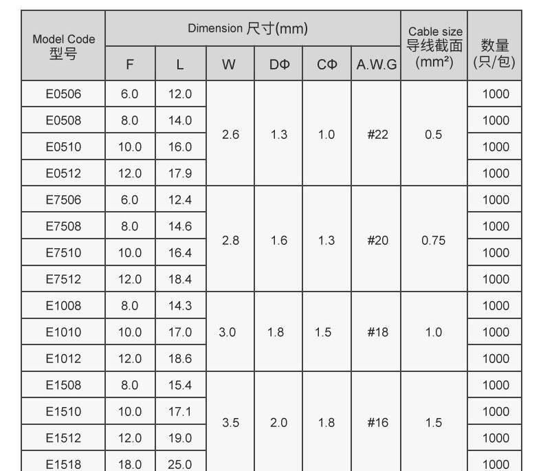 Терминал ve0508针形压线冷压端子 e1008 e7508 e1508 e2508 e0508管型接线