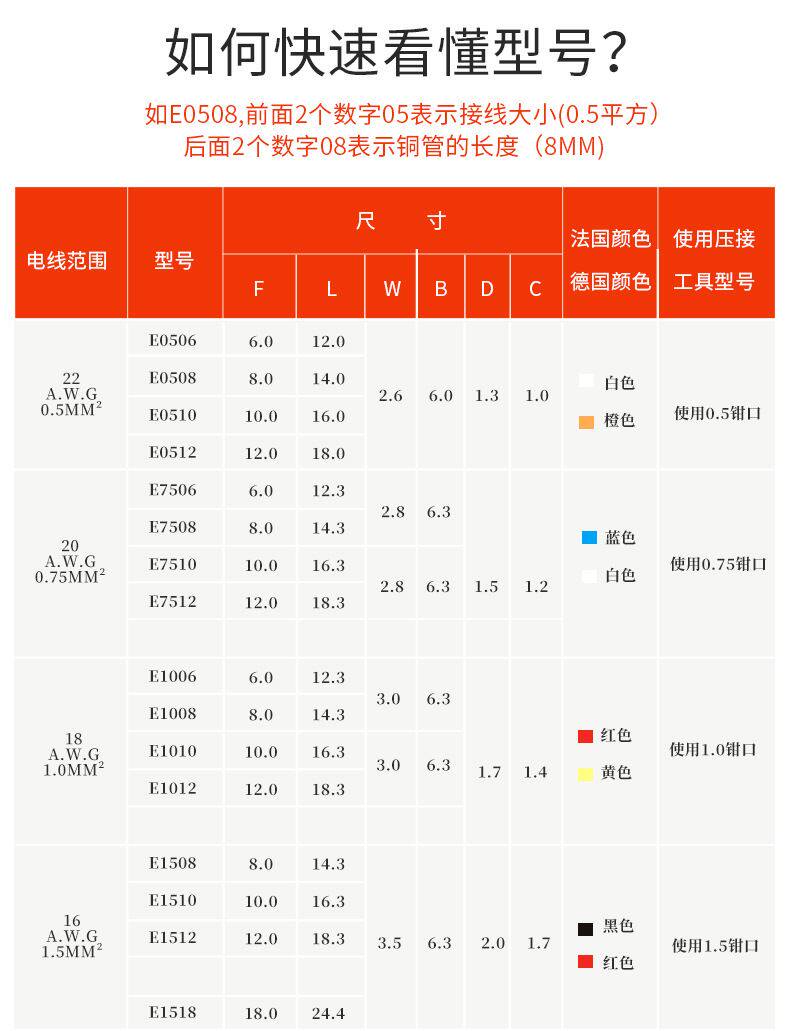 Терминал 管形冷压接线端子 针型预绝缘端子e10-12/e16-12/e25-16/e35-16