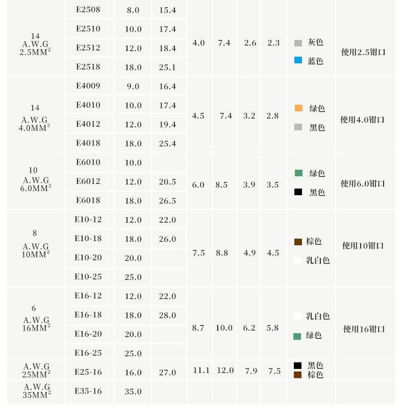 Терминал 管形冷压接线端子 针型预绝缘端子e10-12/e16-12/e25-16/e35-16