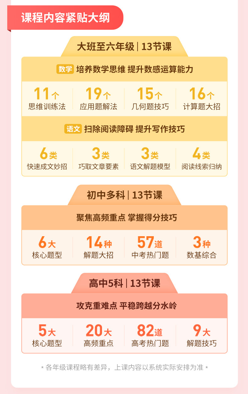 新用户专享 作业帮 小学/初中/高中 语数双科名师特训班在线网课 13节 天猫优惠券折后￥9（￥19-10）英语15节可选 送12件套教辅大礼包