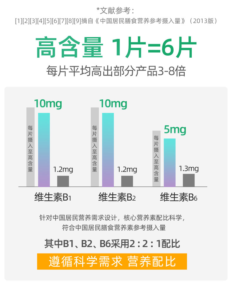 可凑单【葵花药业】b族维生素片复合多种vb