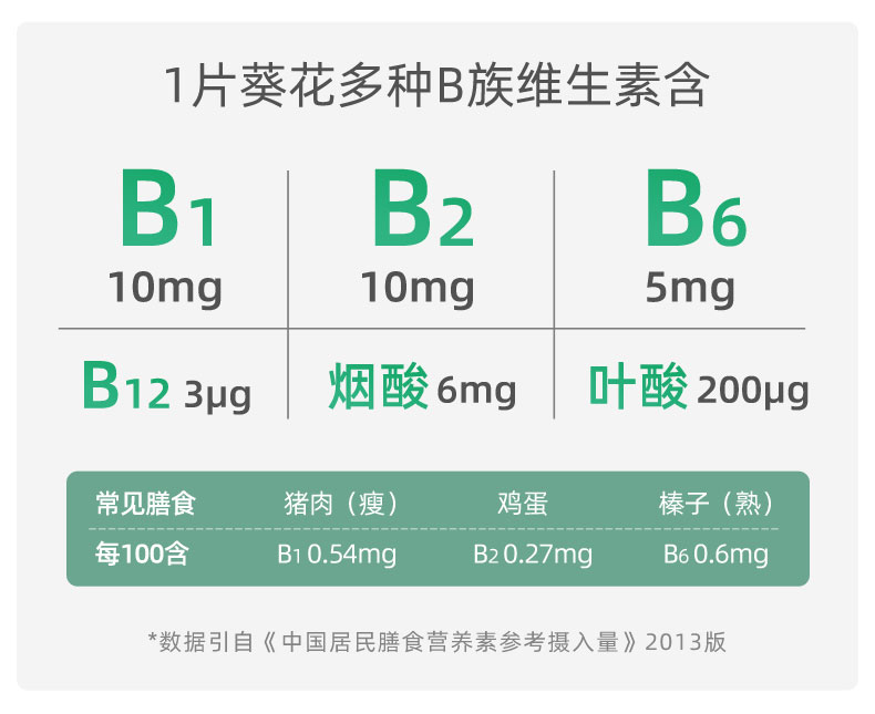 可凑单【葵花药业】b族维生素片复合多种vb