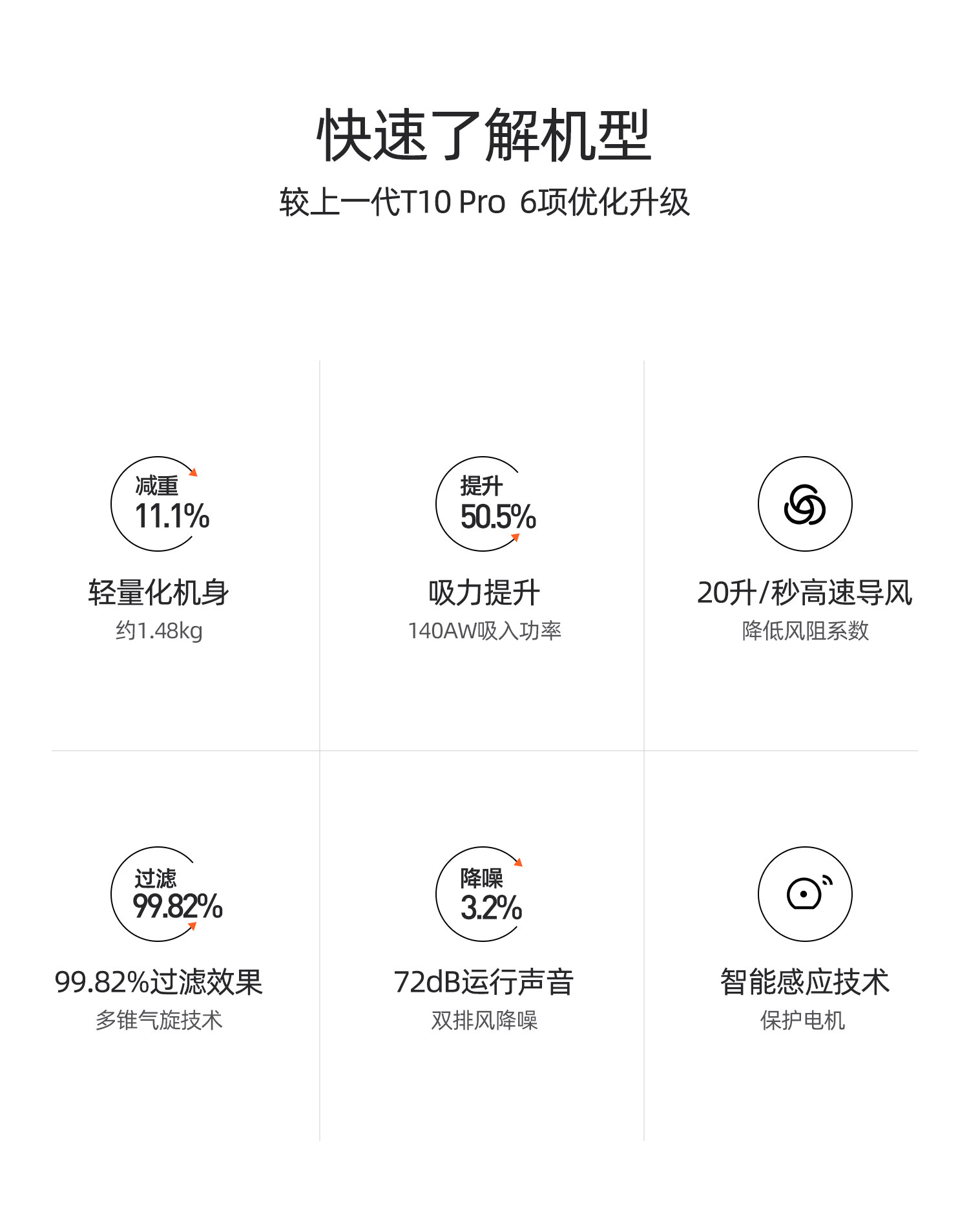 天猫超市 小狗次旗舰 T11Pro 无线手持吸尘器 图5