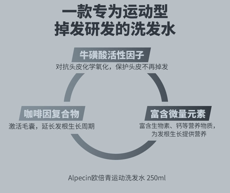 德国进口，咖啡因专利，固发防脱：250ml Alpecin欧倍青 无硅油运动型控油防脱洗发水 34元包税包邮 买手党-买手聚集的地方