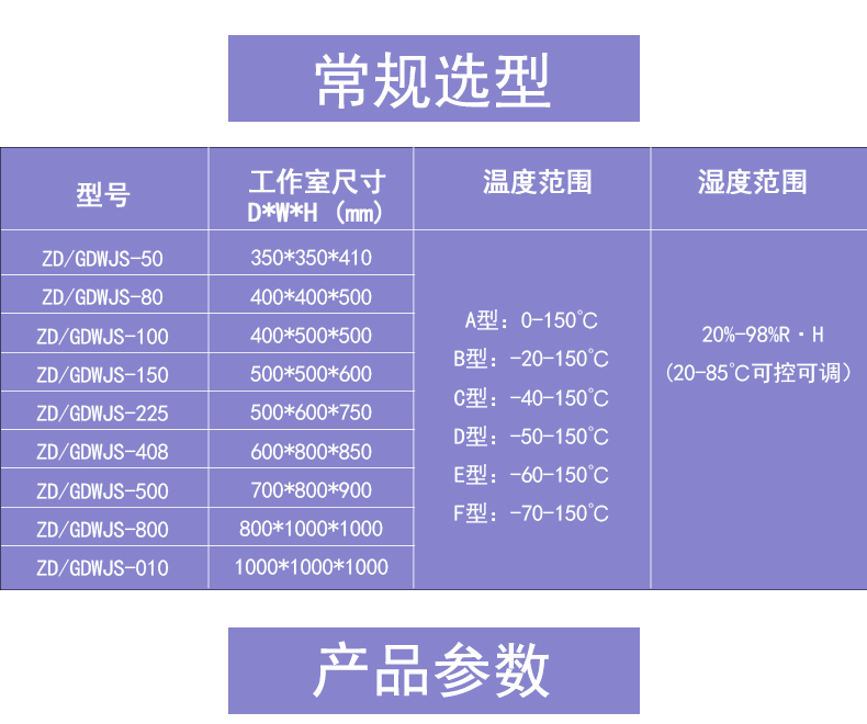 高低温试验箱-详情页_06.jpg