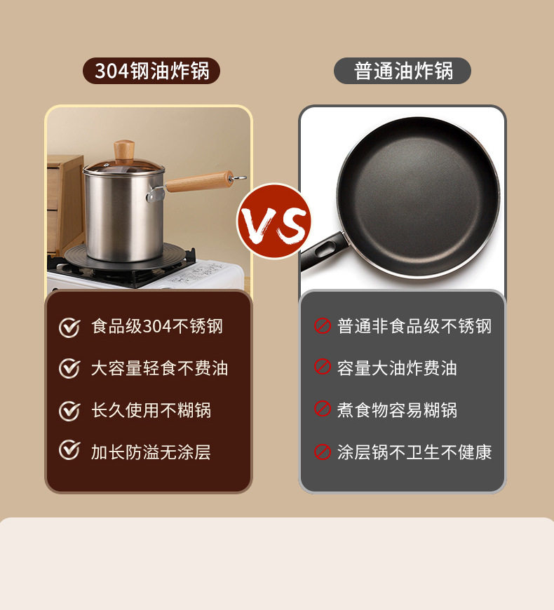 Фритюрница 304不锈钢油炸锅家用小炸串锅电磁炉省油深锅双耳油炸带滤网汤锅