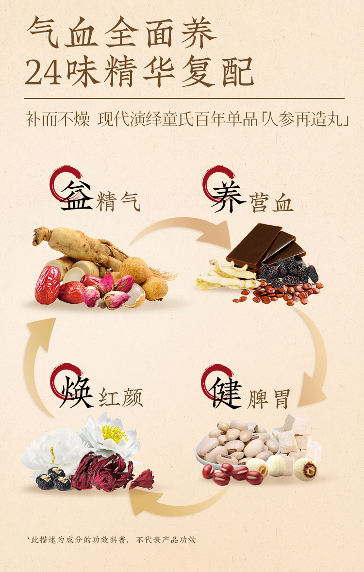 【中国直邮】 童涵春堂 涵春再造熬制膏 方人参膏红金款补精致女性气色滋养送礼盒 215g/瓶