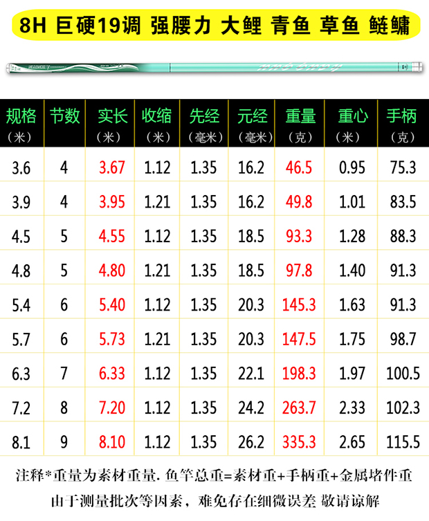 浪尖鸿运鱼竿手杆超轻超硬19调台钓鲤钓鱼竿手竿直飞黑坑鱼竿套装