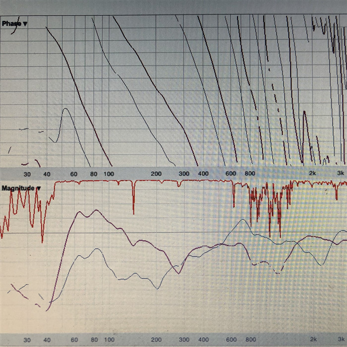 Talking about the change of the sound of the speaker phase in the frequency response curve Lao Liao Audio