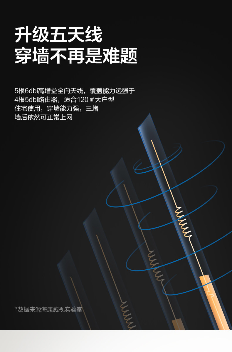 海康威视 WR-C12 1200M双频千兆无线路由器 图2