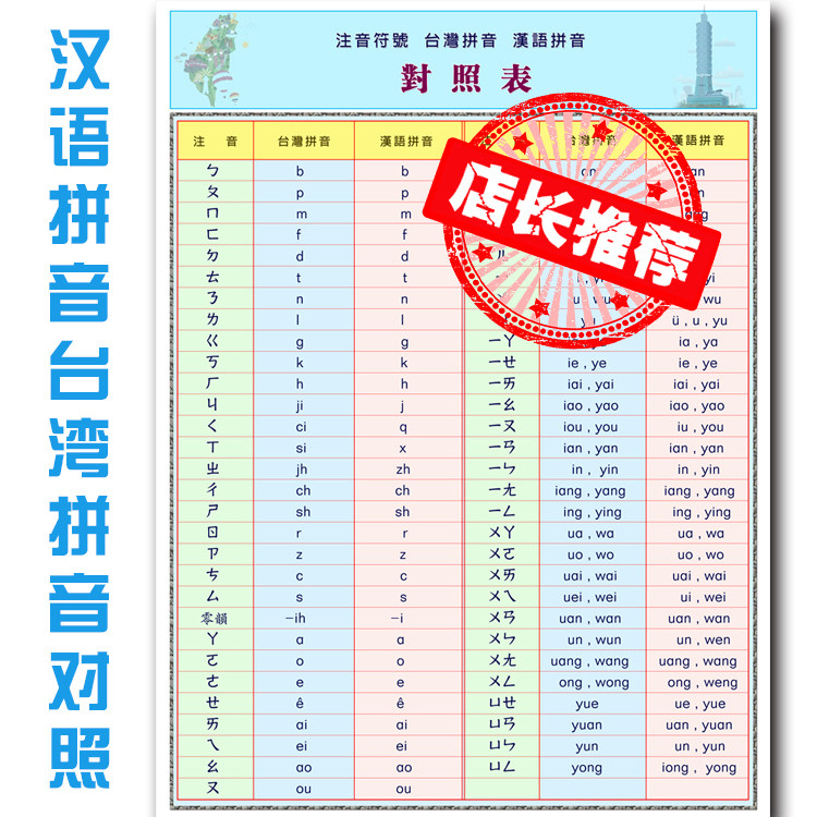 Taiwanese Pinyin Phonetic Symbols Hanyu Pinyin Comparison Table Taiwanese Hong Kong, Macao and Taiwan Chinese Phonetics Hokkien