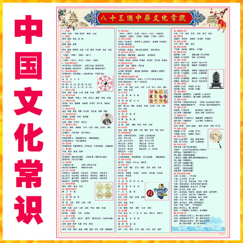 Chinese culture common sense Chinese classical culture knowledge life encyclopedia wall stickers traditional culture wall chart