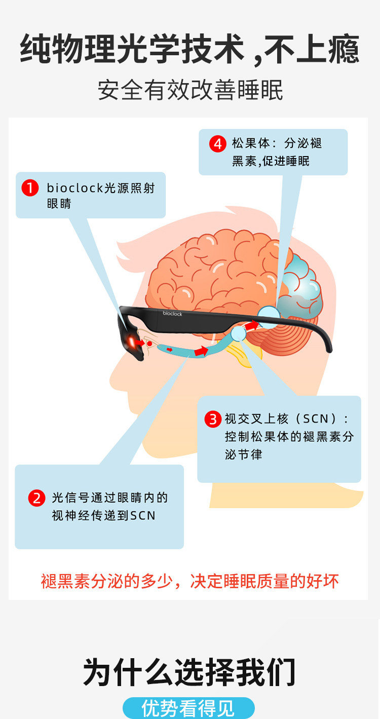 bioclock 智能助眠器仪 免费试用20天无效退款 图9