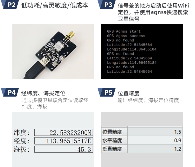 GPS Beidou hai chế độ định vị mô-đun BD dẫn đường vệ tinh ROS robot cảm biến Raspberry Pi JETSON xe Module định vị gps Module định vị gps