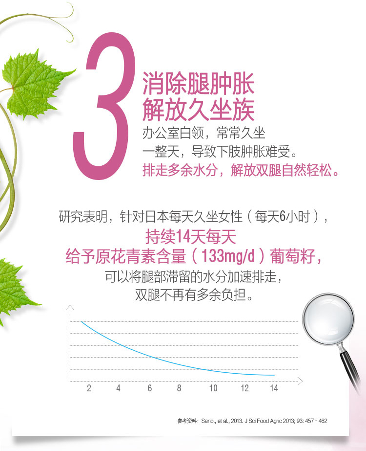 澳洲进口 Swisse 葡萄籽片 180粒 美白/淡斑/抗衰老 图8