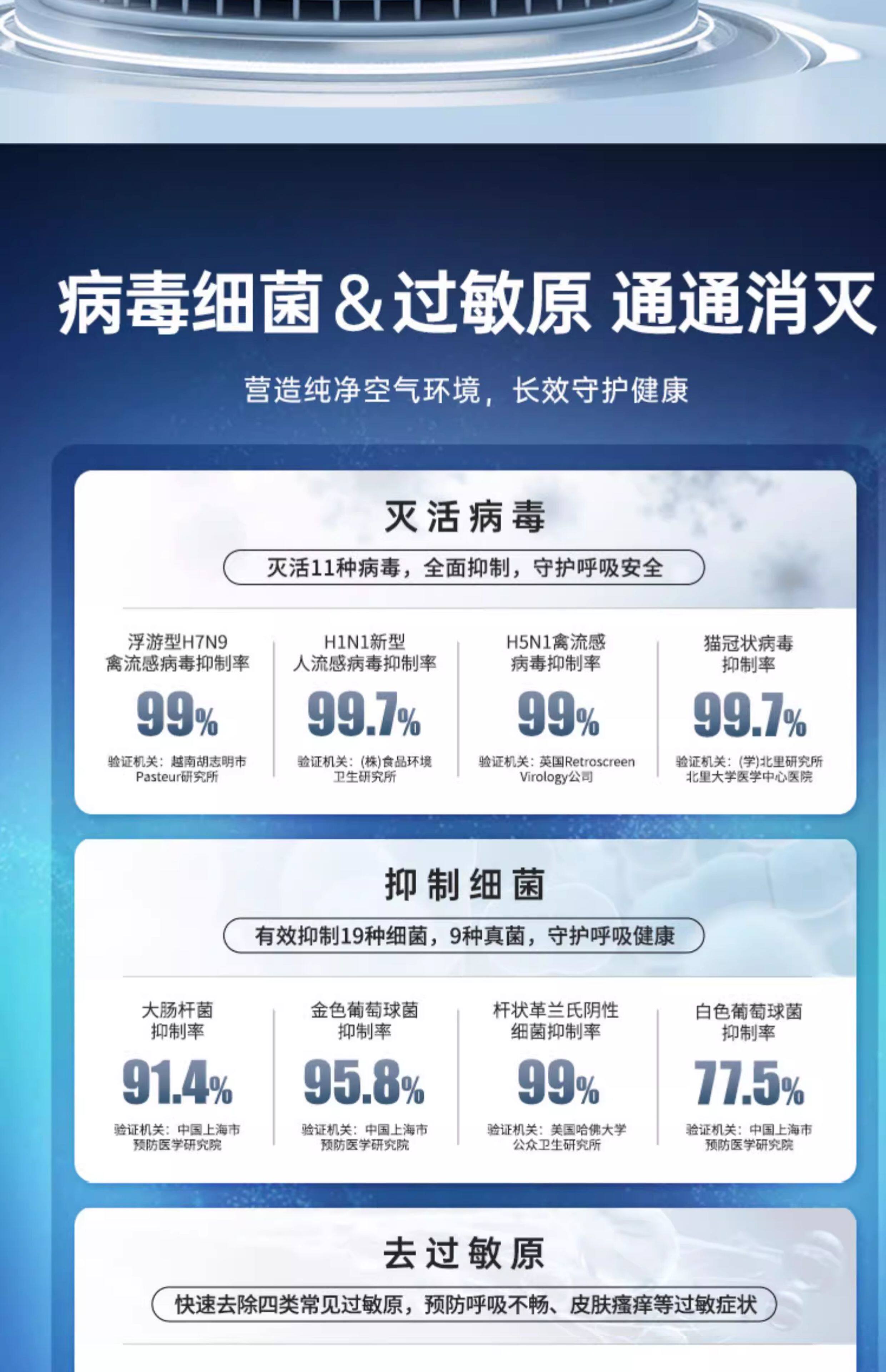 Осушитель воздуха None Sharp 15%