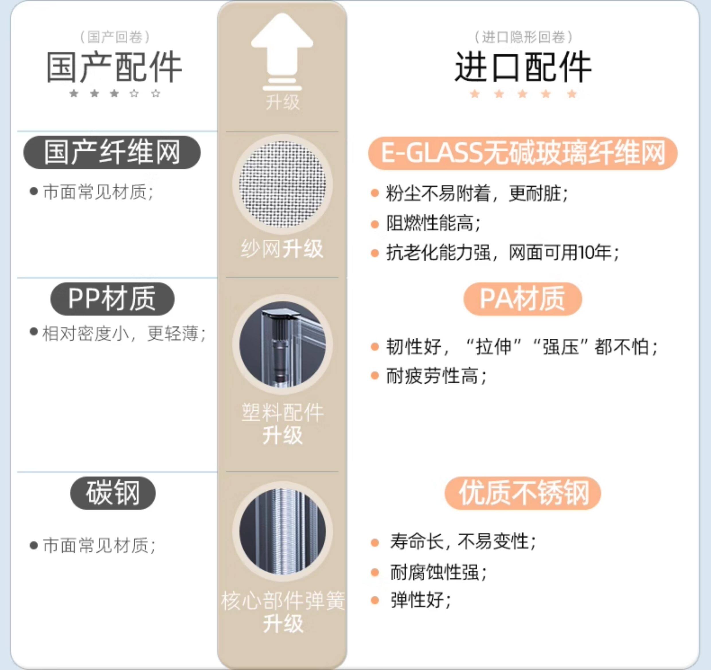 Москитные сетки, Экраны 汉纱隐形纱门折叠推拉式回卷入户门平网高透平开沙门定制上门安装