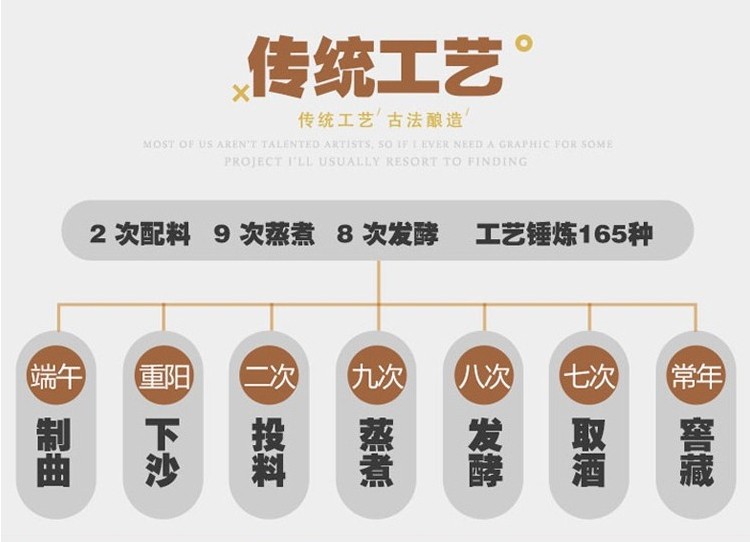 贵州杜酱 熊猫酒 53度酱香型白酒 500ml*6瓶 图10