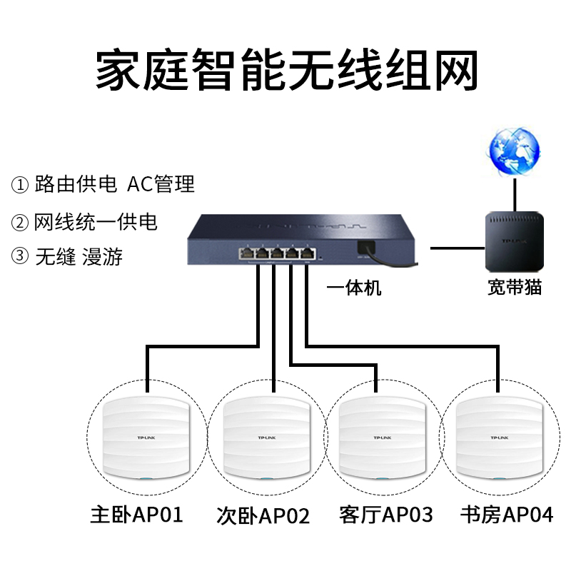 TP-LINK dual frequency 1200M wireless ceiling AP1200GC-POE DC Gigabit wall-mounted wireless AP home hotel hotel seamless roaming WIFI