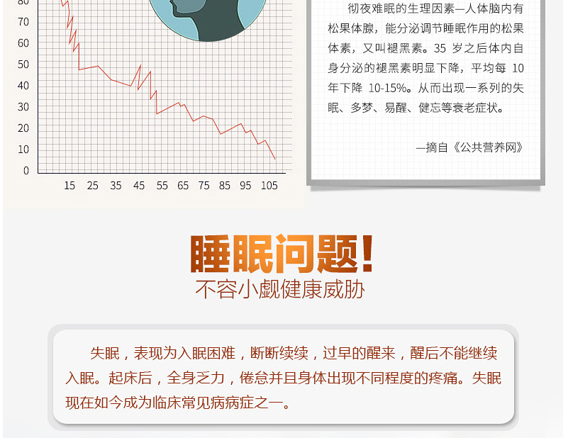 GNC 健安喜褪黑素片