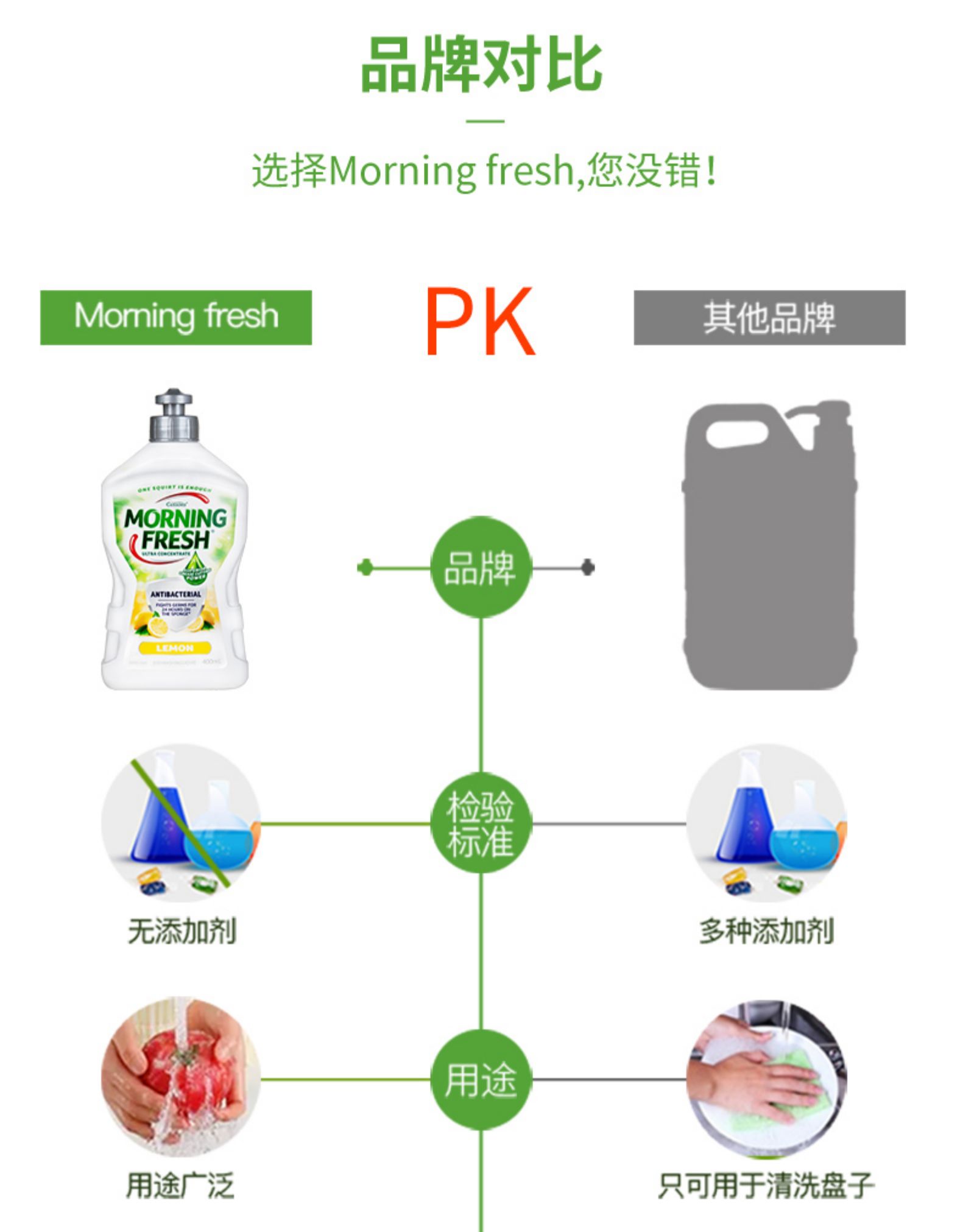 澳洲进口 Morning Fresh 食品级 玫瑰味高浓缩洗洁精 350mlx3瓶 券后39元包邮 买手党-买手聚集的地方