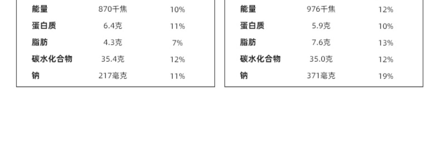 4盒窝小芽一周营养包子早餐半成品辅食16个