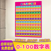 Early Childhood Enlightenment 1 to 100 Digital Cognitive Learning Wallchart Wall Sticker early teaching Back gum Self-adhesive mathematical Digital Literacy