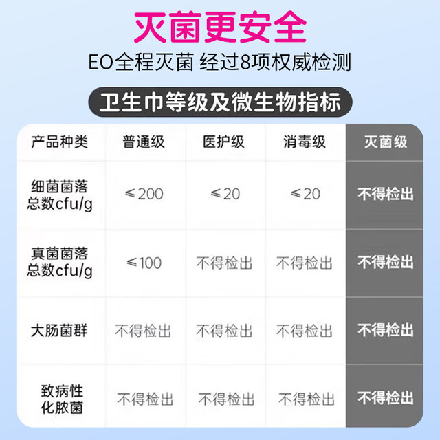 Hushujingya Medical Sanitary Napkins Genuine Official Flagship Store Nursing Pads Medical Device Brand Name National Standard Sterile Gd