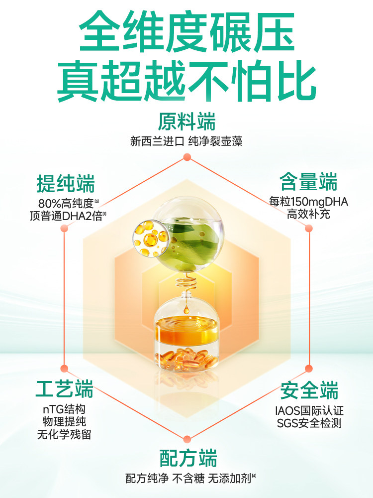 Falanxiu Dha Seaweed Oil for Pregnant Women, Children, Breastfeeding Period, Pregnancy, Young Kidsren, Students, Infant Nutrition official store Special Use