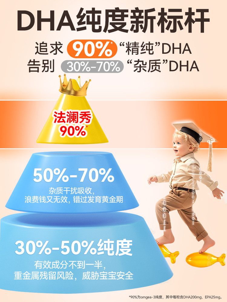 Falanxiu Children's Dha Baby Student Non-Algae Oil 90% High Purity Imported Dha Official official store Special