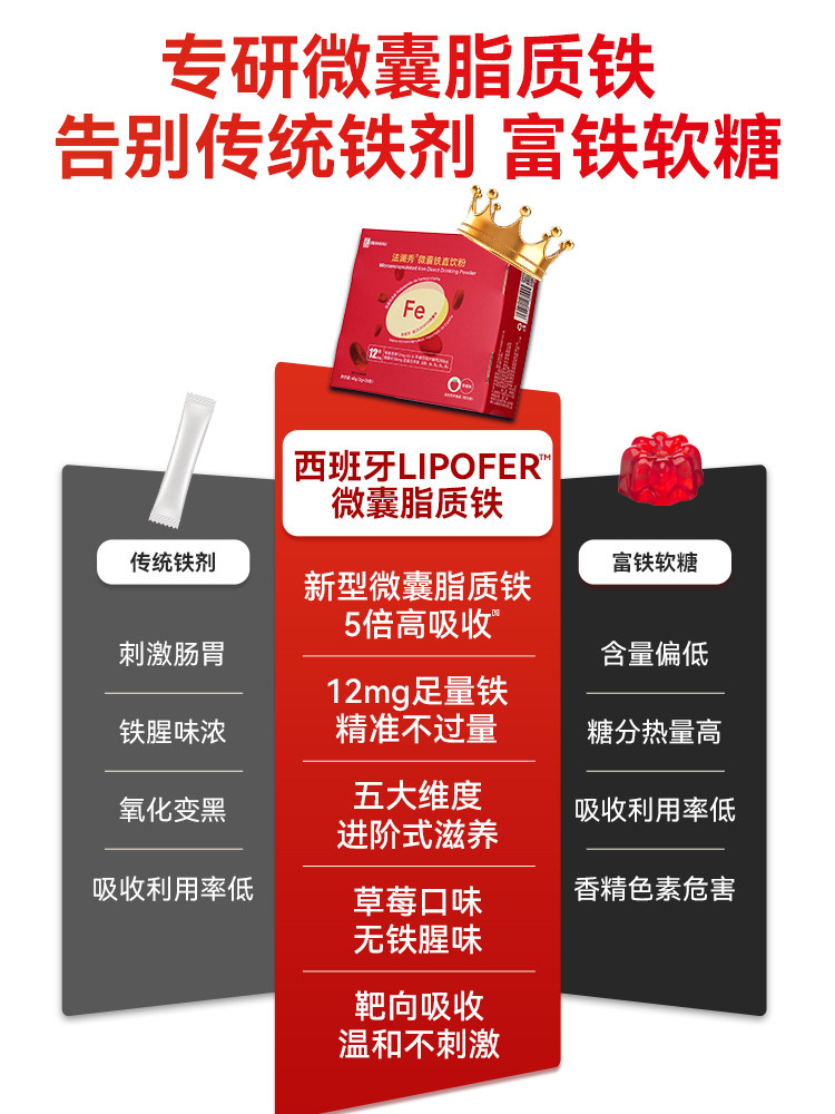 Falanxiu Iron Supplement for Pregnant Women, Iron Deficiency, Active Folic Acid, Women's Vitality, Blood, Lactation Period, Vitamins, Non-Gummy Supplement