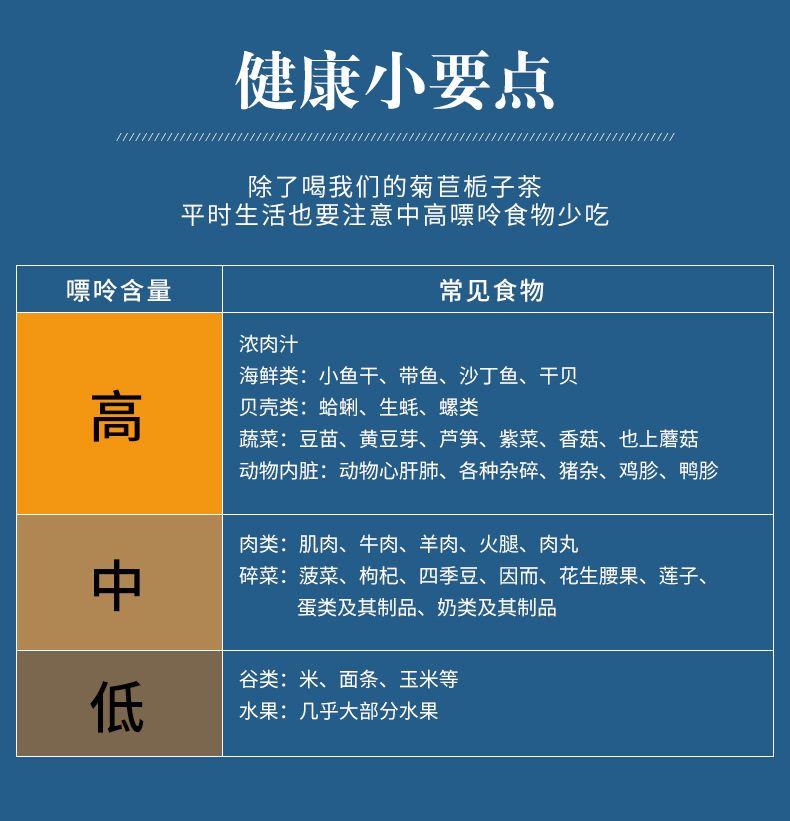 高嘌呤