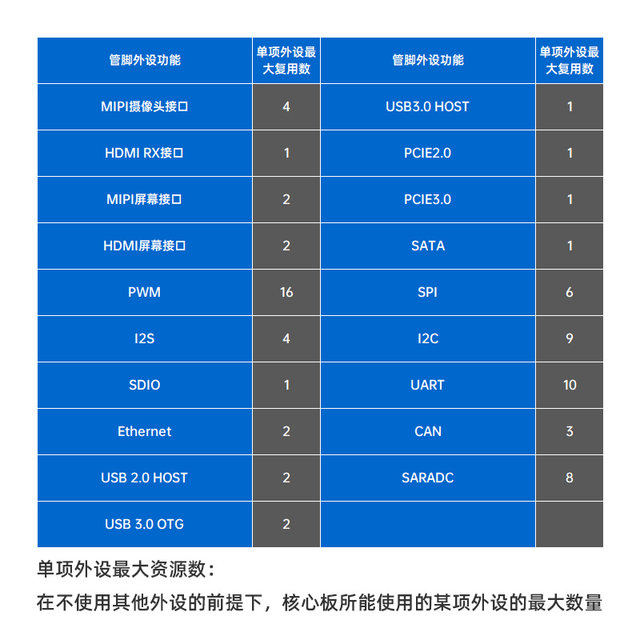 Zhengdian Atom Rk3588 Core Board Rockchip Linux Embedded Arm Artificial Intelligence Control Ai Board to Board