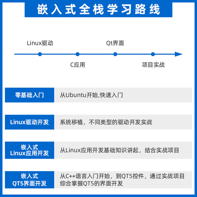 Zhengdian Atom Stm32Mp135 Development Board Linux Core Board Embedded Arm Dual Gigabit Ethernet Can