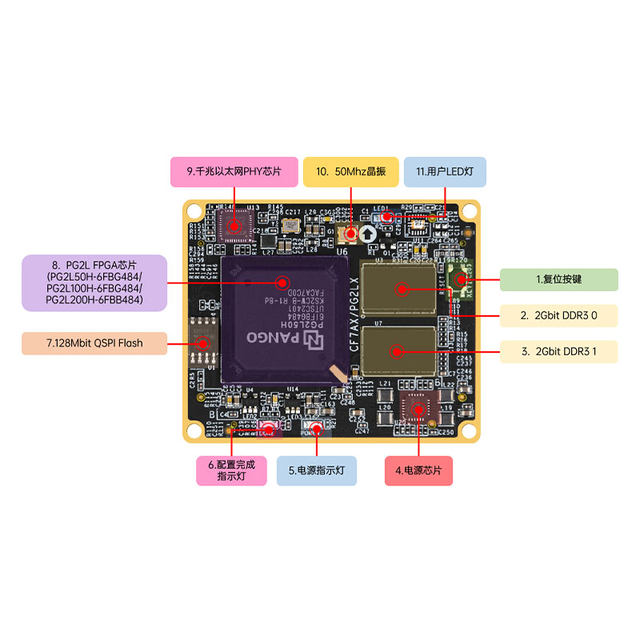 Zhengdian Atom Davinci Pro Fpga Development Board Pg2L50H/100H/200H Ziguang Tongchuang Domestic Product