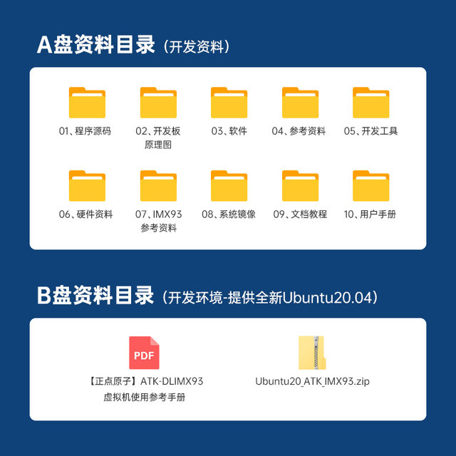 Zhengdian Atom I.Mx93 Development Board Imx93 Embedded Arm Linux Artificial Intelligence Ai A55&M33